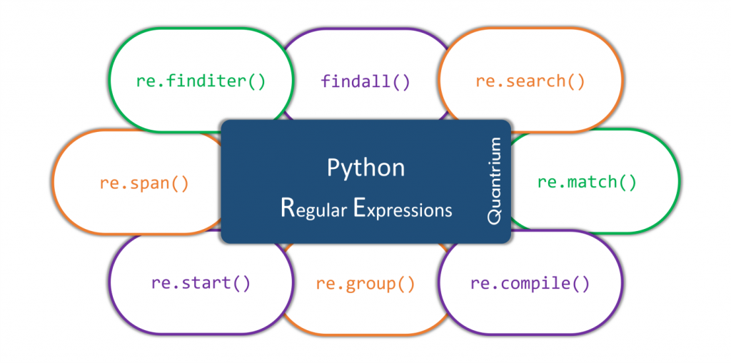>Extracting a word from a string in Python